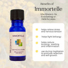 Wyndmere Immortelle essential oil bottle infographic on a textured beige background
